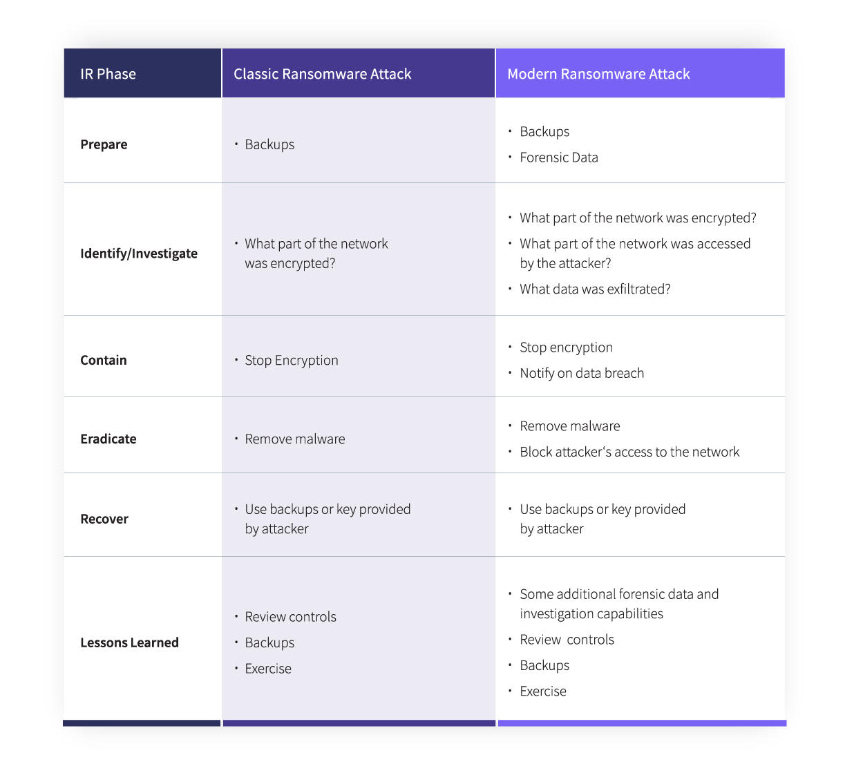 comparison of classic and modern ransomware