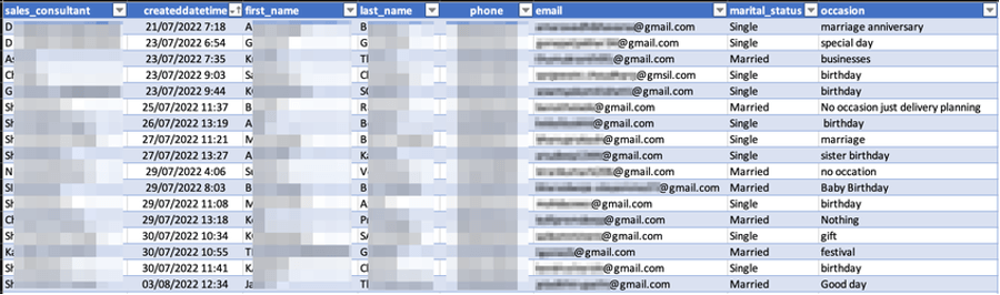 Extracted Data Example