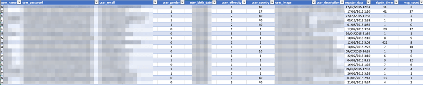 Database Application PII