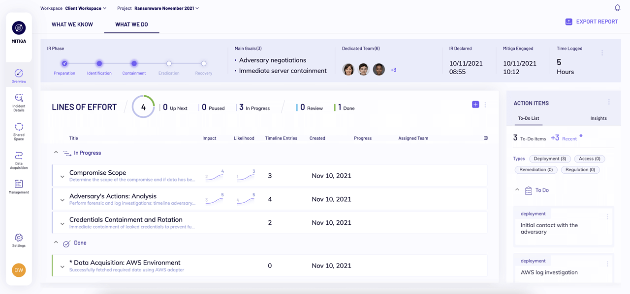 Mitiga's Ransomware Readiness Dashboard